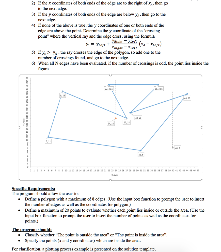 verify whether a point (with x and y coordinates) lies within a