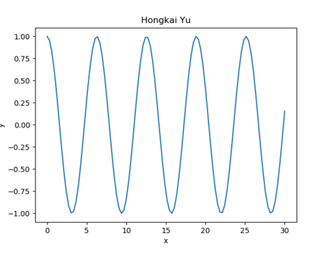 Cos and multiple Gaussian distributions) using module. Specification: Please define a module