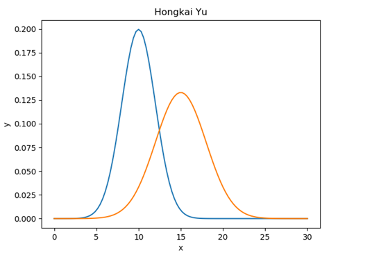 save_name) DrawCos(x, save_name) DrawGMM(x, A, save_name) where x is a numpy array,