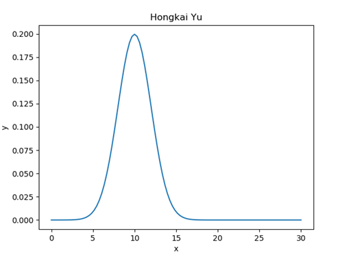 A is a dictionary storing many Gaussian distributions where each key-value pair