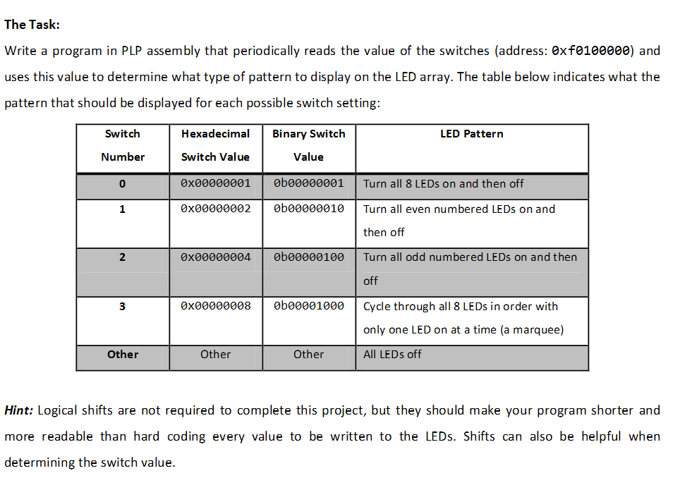  Write a program in PLP assembly that periodically reads the value