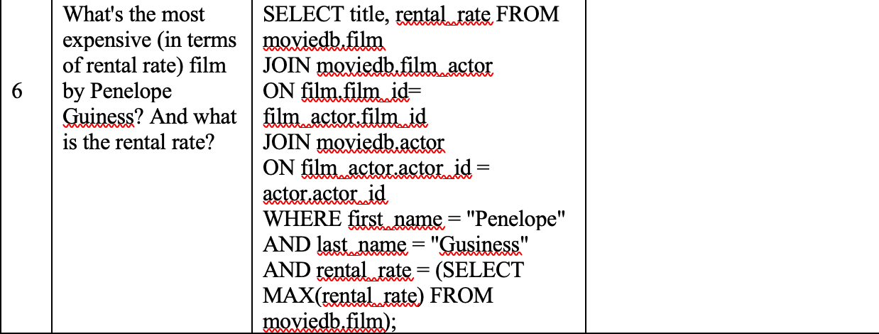 postal code greater than 40000? Display: first name and the number of