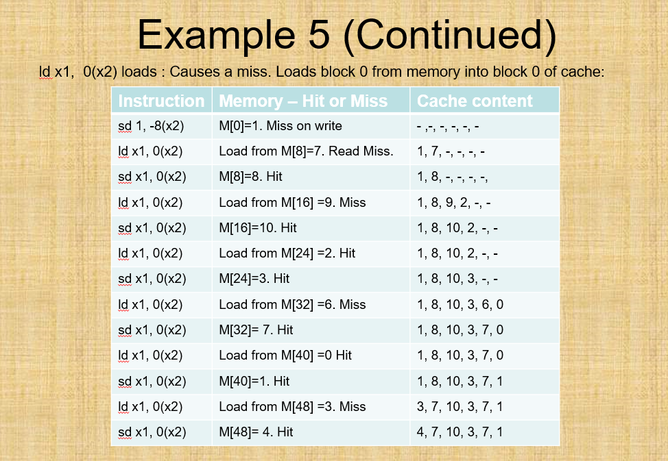 fmult f2, f2,fo;f2-f2* fo fsd addwix2, x2, 8 subm x4, x3, x2