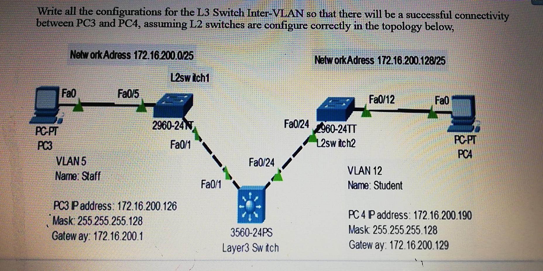 Write all the configurations for the L3 Switch Inter-VLAN so that