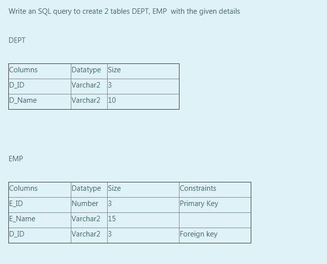  Write an SQL query to create 2 tables DEPT, EMP with