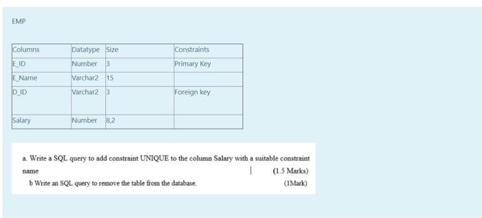  EMP Columns Datatype Size Number 3 Constraints Primary key EID E