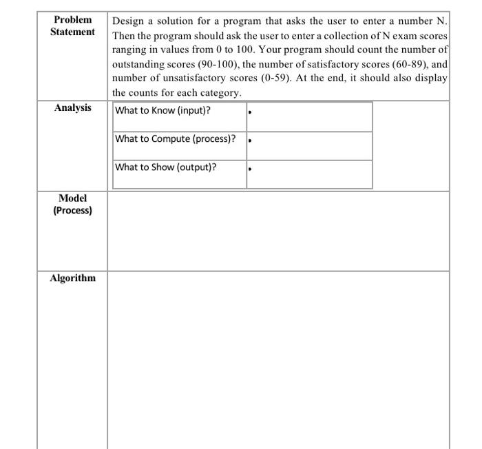  Problem Design a solution for a program that asks the user