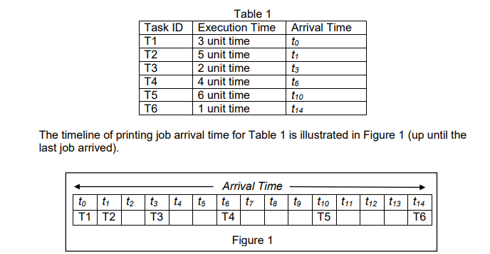 Please give a complete answer using dynamic queue c++. I saw the