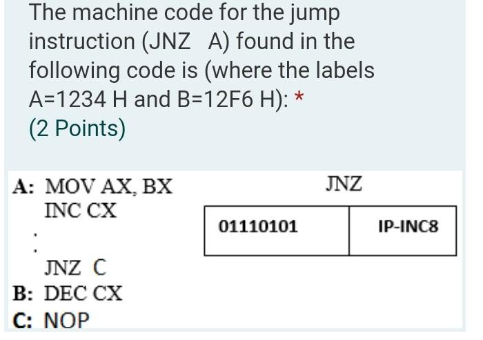  The machine code for the jump instruction (JNZ A) found in
