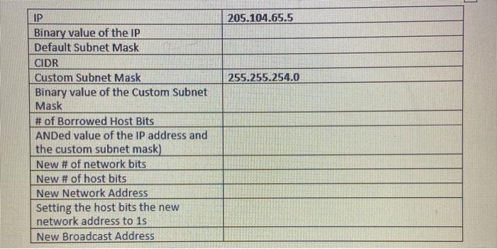  Use the AND operation to complete the table shown below. The