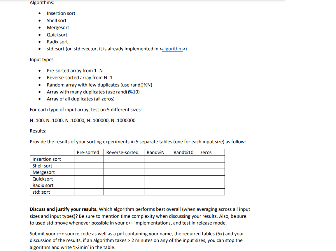  Algorithms: - Insertion sort - Shell sort - Mergesort - Quicksort