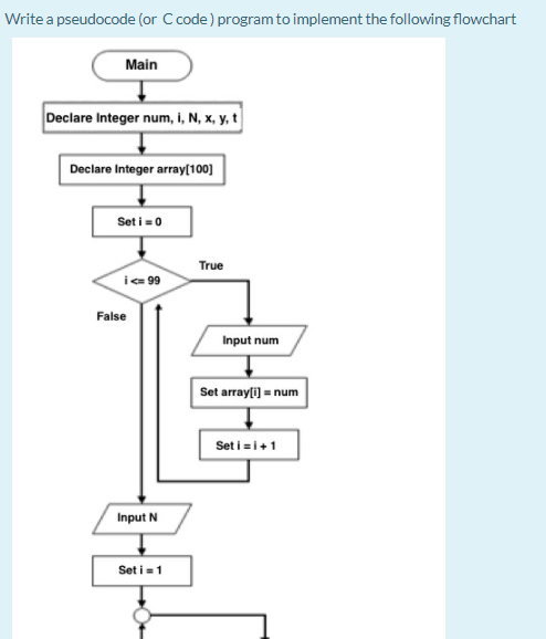  the flowchart is split into 2 pictures and please let it