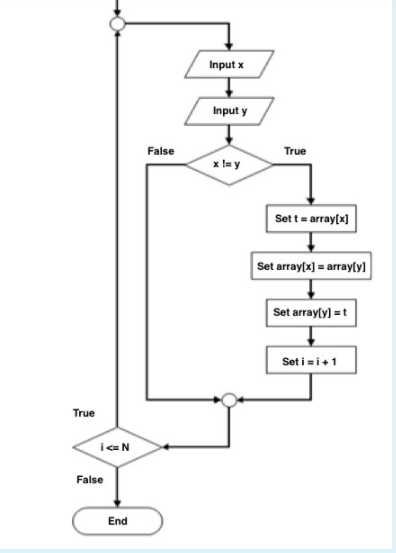 be a C code Write a pseudocode (or C code) program to