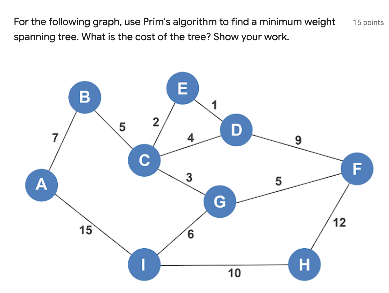  15 points For the following graph, use Prim's algorithm to find