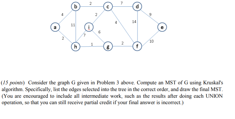  Consider the graph G given in Problem 3 above. Compute an