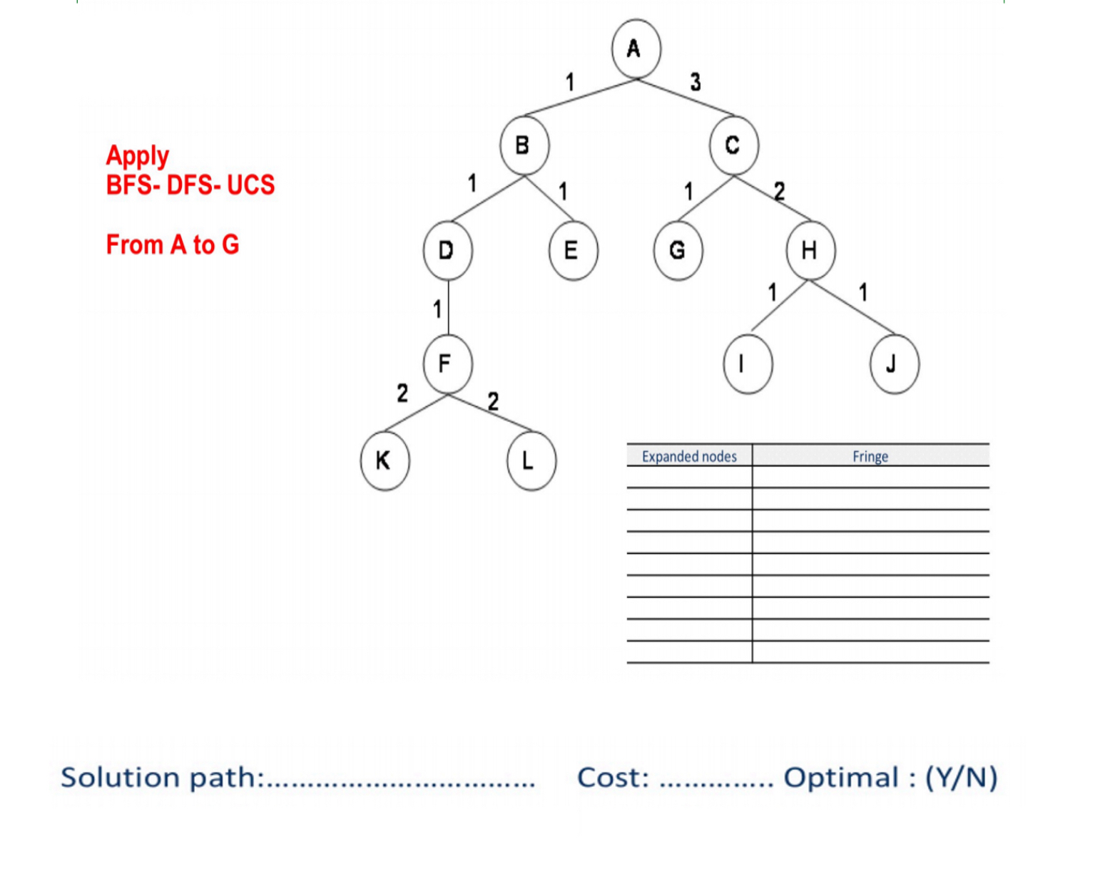  Apply BFS-DFS- UCS ( Step by Step ) Using the table