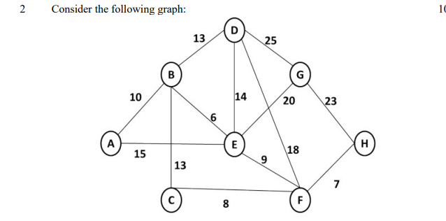 Each node in the graph represents remote Himalayan villages in Nepal