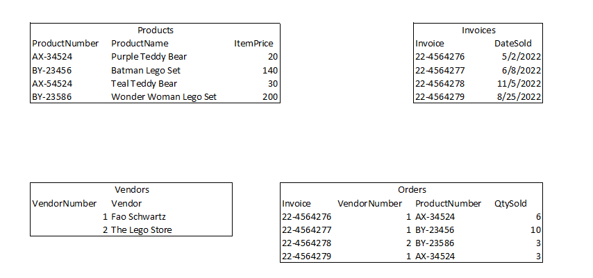  Does table ORDERS exhibit referential integrity? False True 