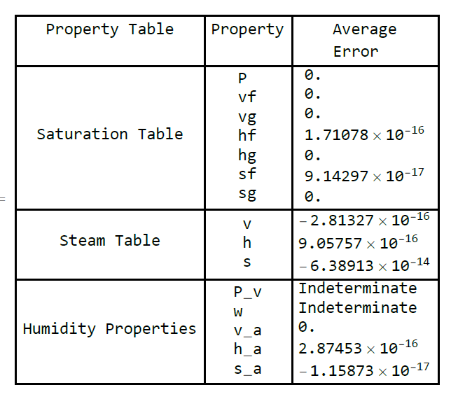 Need to get Matlab codes or using python to solve this pproblem