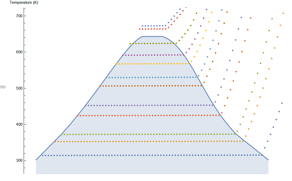 Problem Tasks a) Create functions that return thermodynamic properties based on appropriate