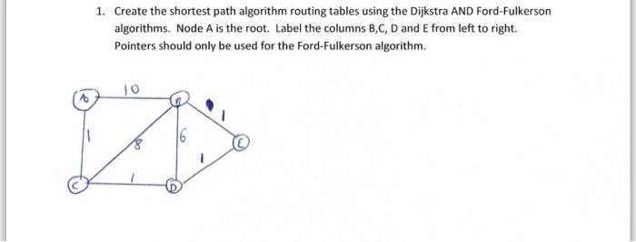  Create the shortest path algorithm routing tables using the Dijkstra AND