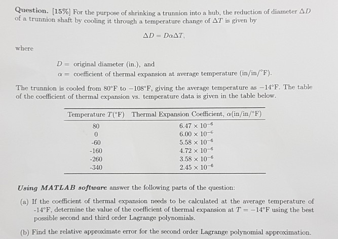 Please post a code uestion. i5% For the purpose of shrinking