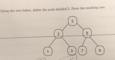  Given the tree below, delete the node labelled 5. Draw the