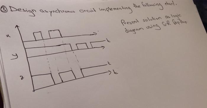 logic circuits flip flop. O Design asynchromas Gresit implementing the following theil