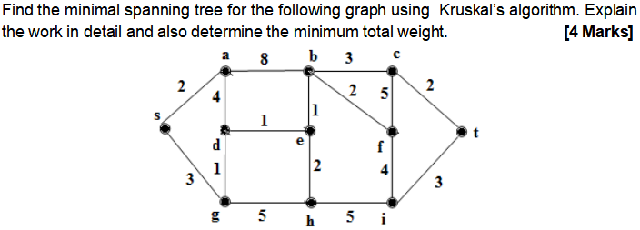  Find the minimal spanning tree for the following graph using Kruskal's