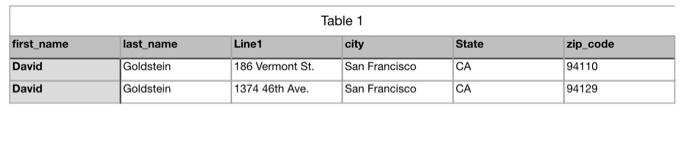 this format: DD-Mon-YYYY This displays a number for the day, an abbreviation