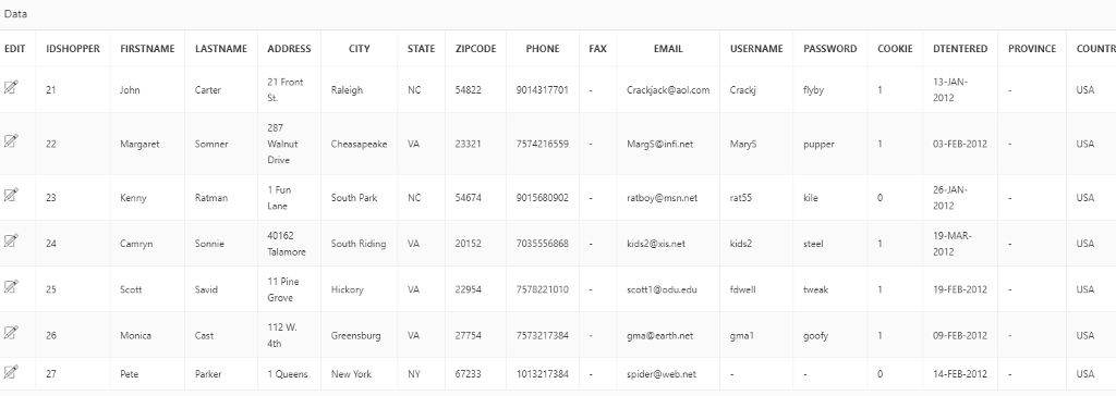 Oracle 11g Table Required: Create a function that accepts a username and