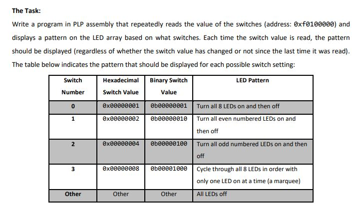 1) Please advise what must be typed. The Task: Write a