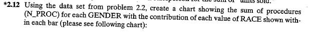 following data, create a SAS data set calle a statement to compute