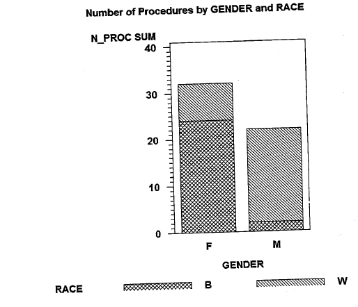 average blood pressure (call it AVE_BP) computed as the dias- tolic blood