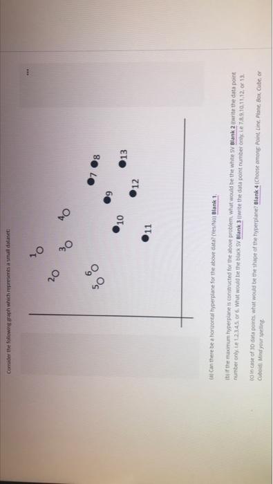 data mining Consider the following graph which represents small dataset o 20