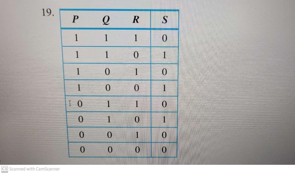 ######## Design the circuit from Exercise #19 Give the Boolean expression for