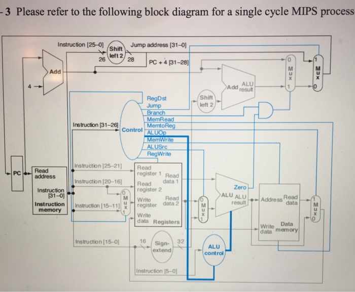  Advance computer architecture Using the given block diagram for single cycle