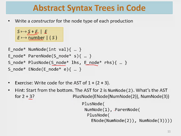  Abstract Syntax Trees in Code Write a constructor for the node