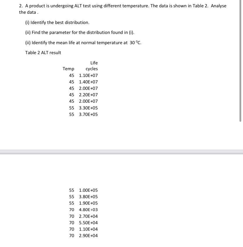  2. A product is undergoing ALT test using different temperature. The