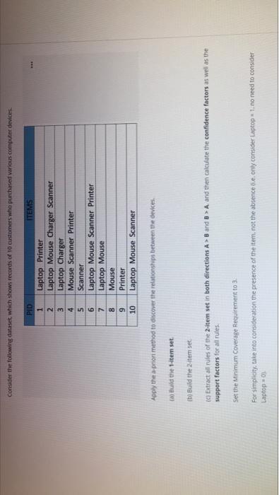records of 10 customers who purchased anos computer devices ... PID ITEMS
