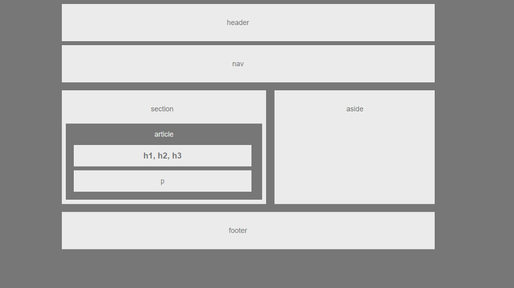 In this assignment, you will build a web design skeleton using HTML/CSS.