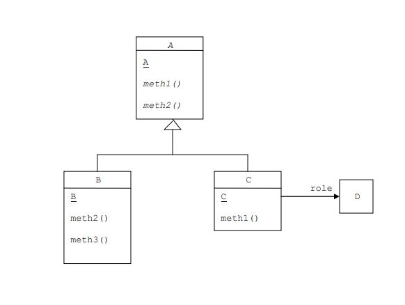 Write a correct Java program that implements the below class diagram. Try
