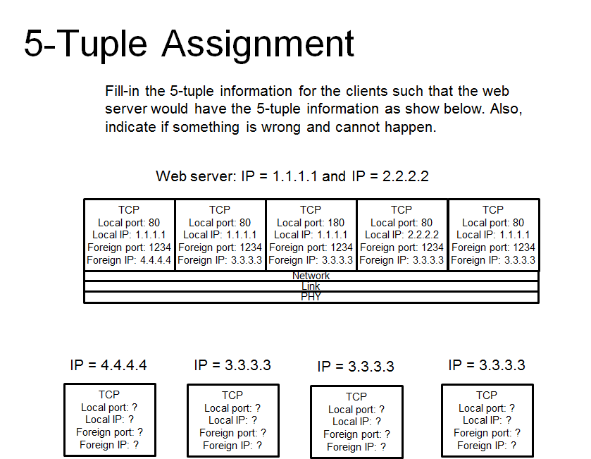 5-Tuple Assignment Fill-in the 5-tuple information for the clients such that the
