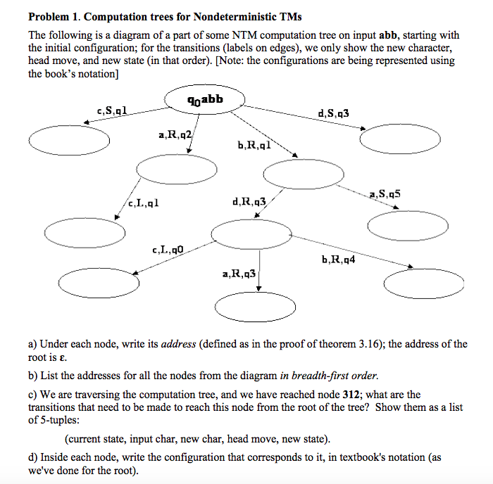  Problem 1. Computation trees for Nondeterministic TMs The following is a