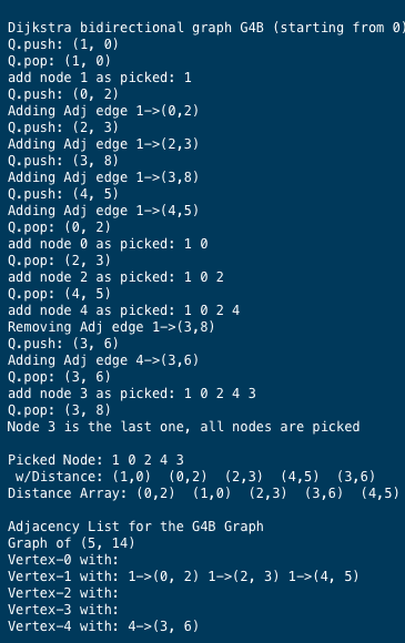 following output Inside the dijkstra class method, you are to output the
