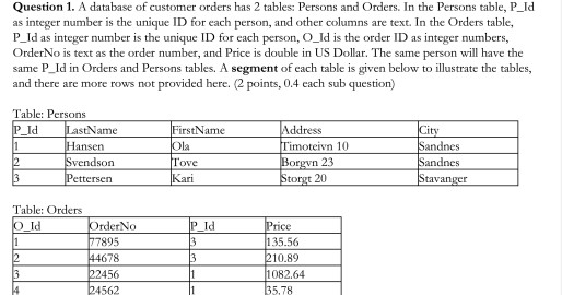  Need help with SQL statements Question 1. A database of customer