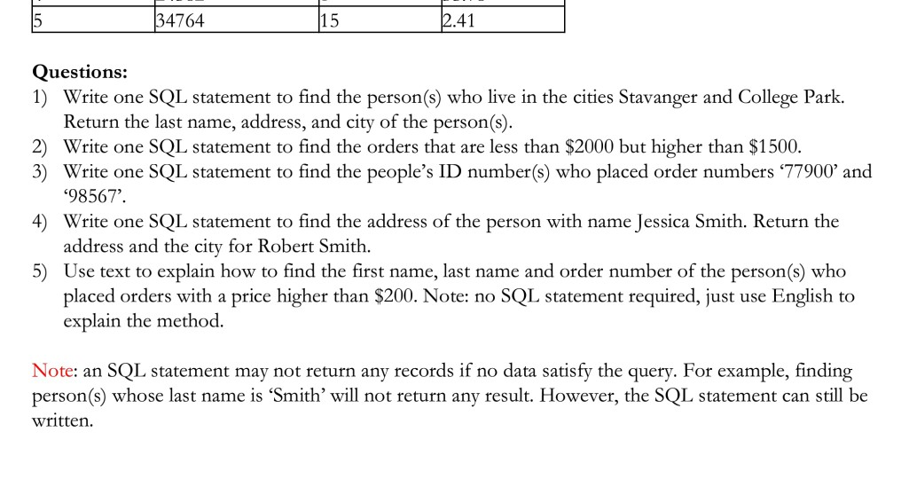 orders has 2 tables: Persons and Orders. In the Persons table, P_Id