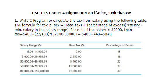 CSE 115 Bonus Assignments on if-else, switch-case 1. Write C Program