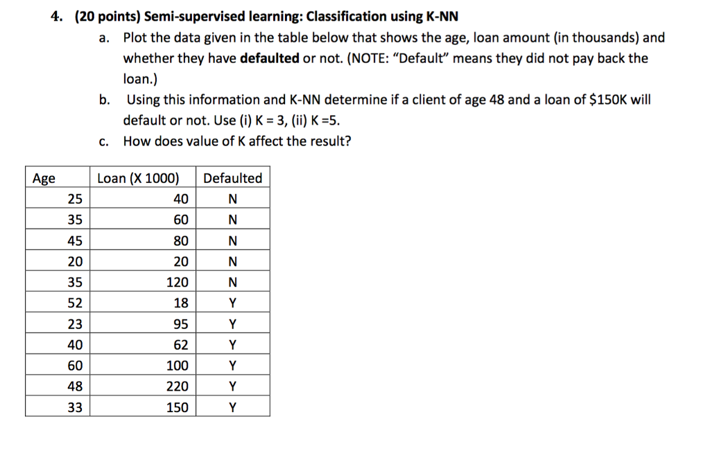 Semi-supervised learning: Classification using K-NN Plot the data given in the