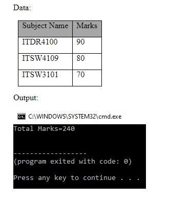  Store the below data in a dictionary, add all the subject